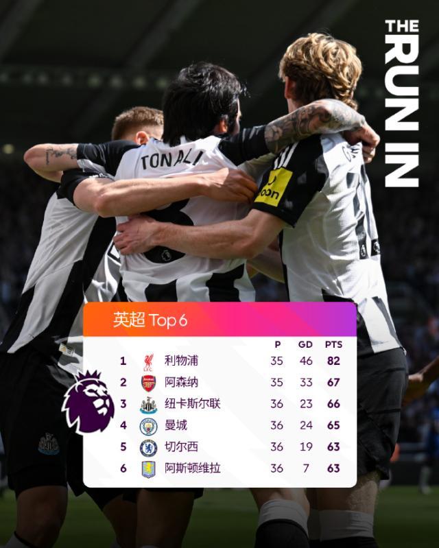 【英超】托纳利+吉马良斯破门 纽卡2比0十人切尔西